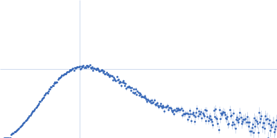 Calredoxin, Redox protein from Chlamydomonas reinhardtii Kratky plot