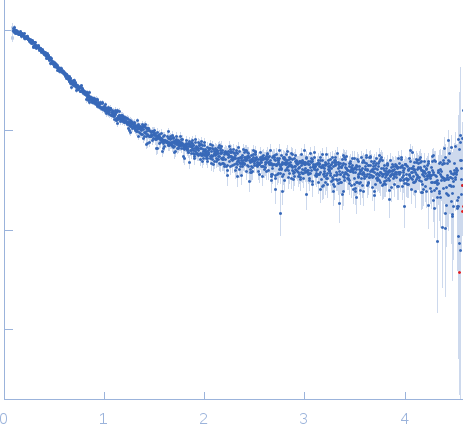 Thioredoxin 1 Alexa Fluor™ 594 C5 Maleimide Alexa Fluor™ 488 C5 Hydroxylamine small angle scattering data