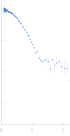 Bovine serum albumin experimental SAS data