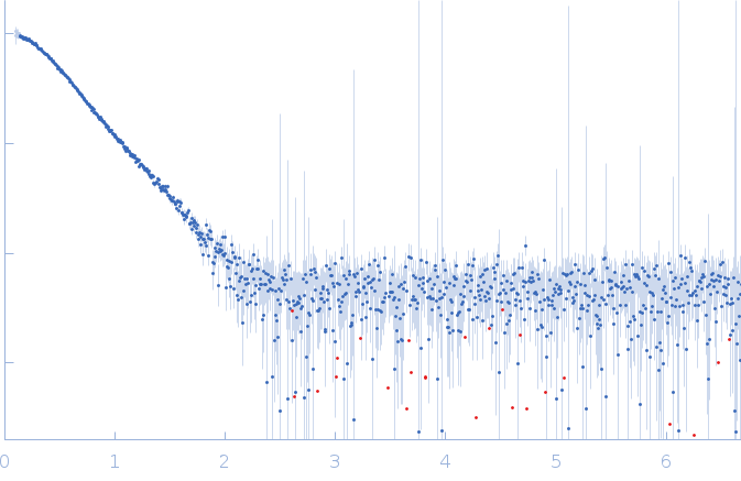 Calredoxin, Redox protein from Chlamydomonas reinhardtii small angle scattering data