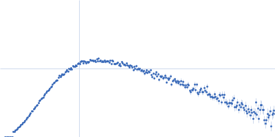 Calredoxin, Redox protein from Chlamydomonas reinhardtii Kratky plot