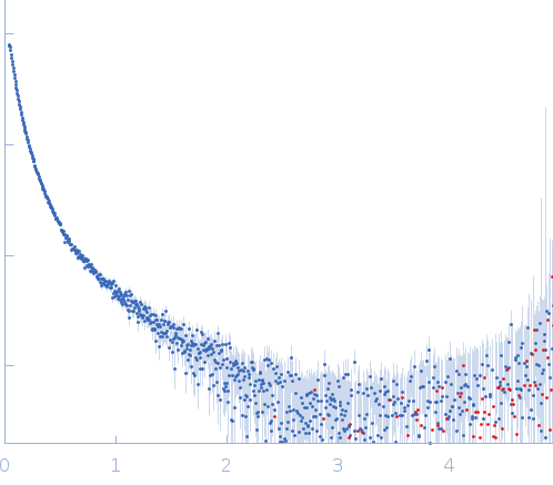 Cell wall synthesis protein Wag31 experimental SAS data