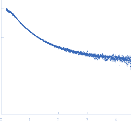 Nuclear pore complex protein Nup98-Nup96 small angle scattering data