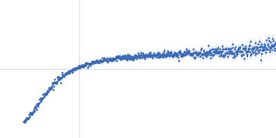 Nuclear pore complex protein Nup98-Nup96 Kratky plot