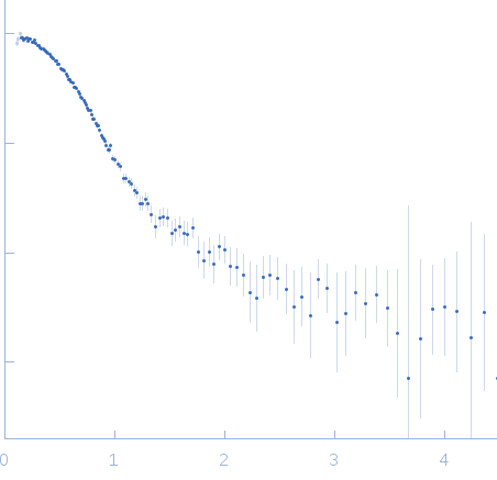 Bovine serum albumin small angle scattering data