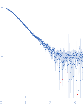 Flagellar brake protein YcgR experimental SAS data