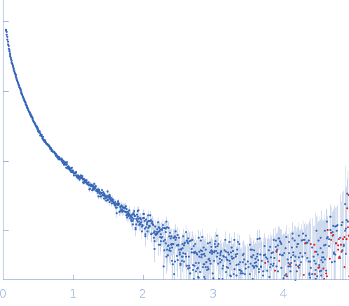 Cell wall synthesis protein Wag31 experimental SAS data