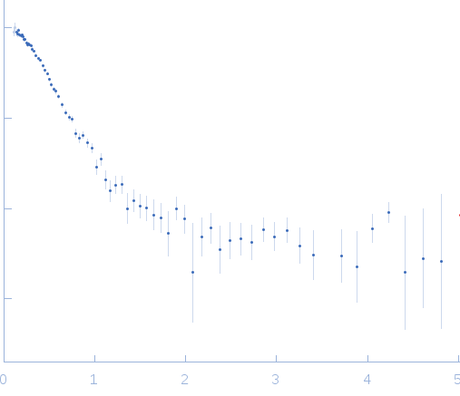 Bovine serum albumin experimental SAS data