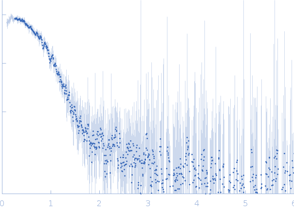 DNA ligase A experimental SAS data