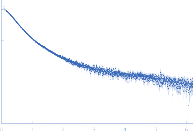 Polyglutamine-binding protein 1 small angle scattering data