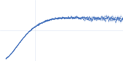 Polyglutamine-binding protein 1 Kratky plot