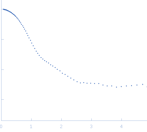 Bovine serum albumin experimental SAS data