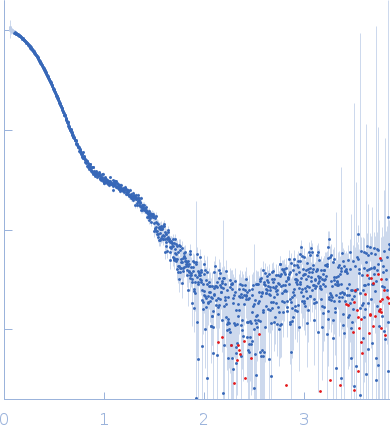 Proliferating cell nuclear antigen experimental SAS data