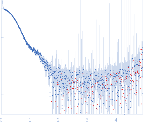 Transient receptor potential channel mucolipin 2 experimental SAS data