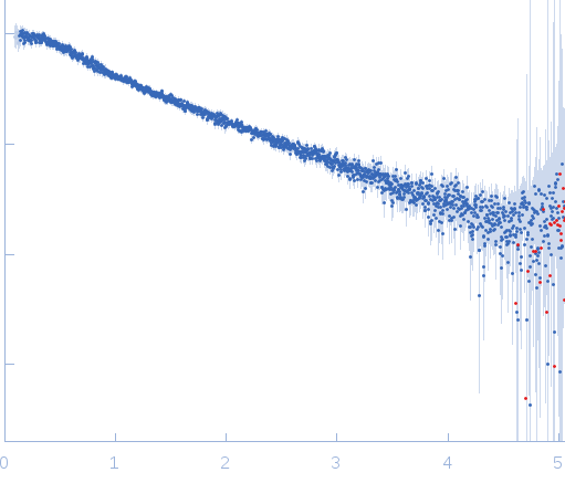 Poly-L-Glutamic Acid experimental SAS data