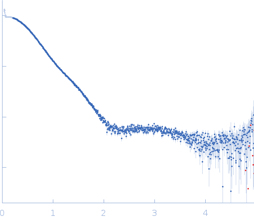 Relaxase (Tra_2) domain of TraI experimental SAS data