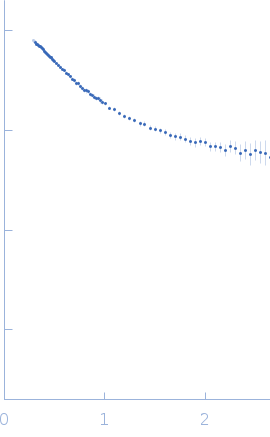 Estrogen receptor experimental SAS data