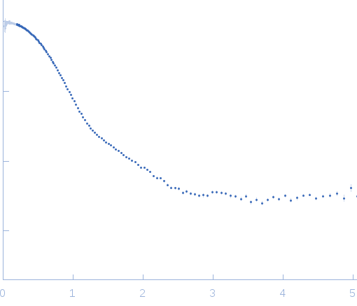 Bovine serum albumin experimental SAS data