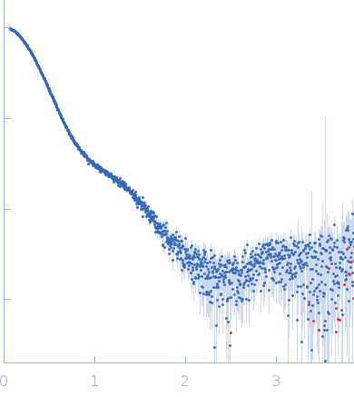 Proliferating cell nuclear antigen experimental SAS data