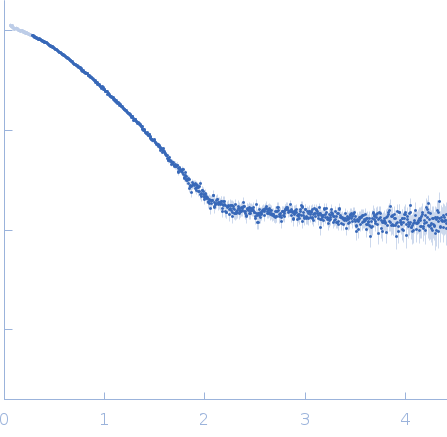 TraI_2_C domain of TraI experimental SAS data