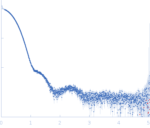 Probable phosphoketolase small angle scattering data