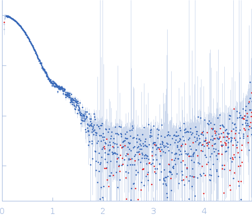 Transient receptor potential channel mucolipin 2 experimental SAS data