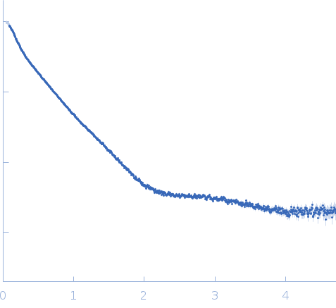 TraI experimental SAS data