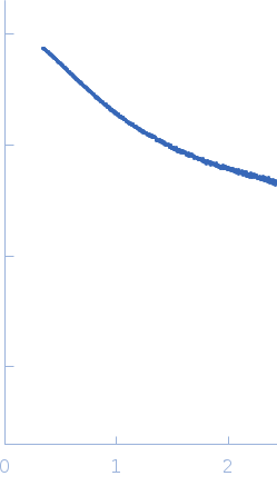 Epstein-Barr nuclear antigen 2 experimental SAS data