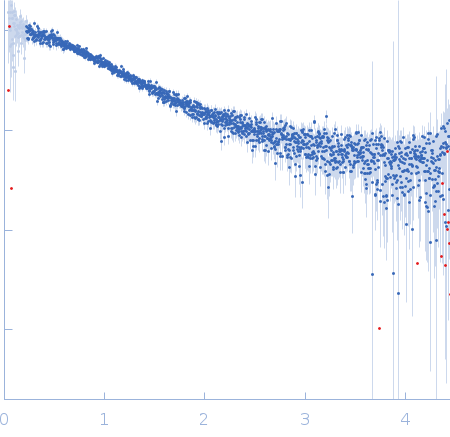 Nucleoporin NUP49/NSP49 small angle scattering data