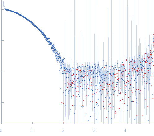 Tryparedoxin K102E small angle scattering data