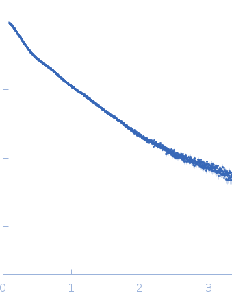 Zinc finger MYND domain-containing protein 11 experimental SAS data