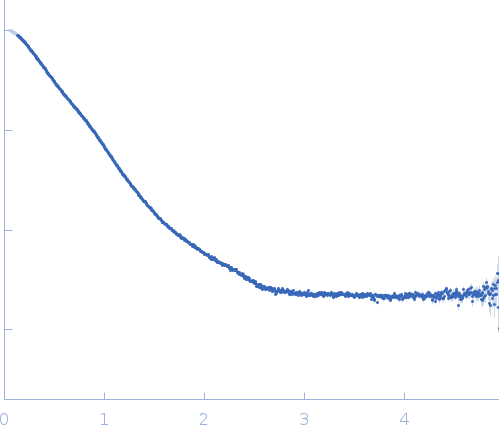 human Guanylate-binding protein 1 experimental SAS data