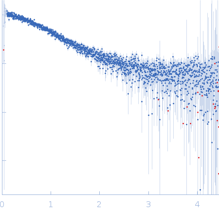 Nucleoporin NUP49/NSP49 experimental SAS data