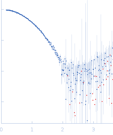 C-terminal catalytic domain of Suppressor of Copper Sensitivity C protein experimental SAS data