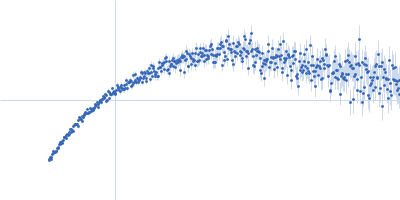 Epstein-Barr nuclear antigen 2 Zinc finger MYND domain-containing protein 11 Kratky plot