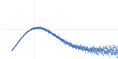 Surface presentation of antigens protein SpaO(SPOA1,2) C-terminus Kratky plot