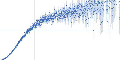 Small Scattering Biological Data Bank