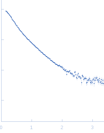 Neutrophil cytosol factor 2 small angle scattering data