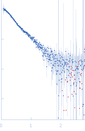 Tegument protein UL37 experimental SAS data