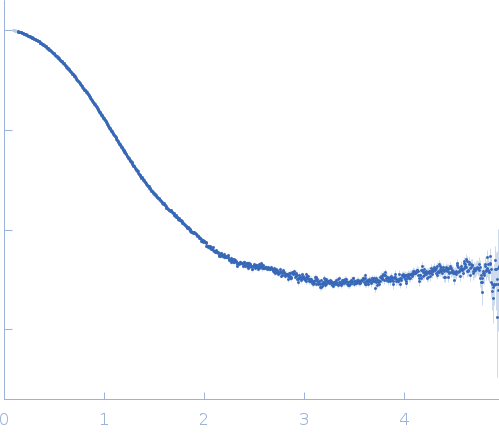 Glucosamine kinase experimental SAS data