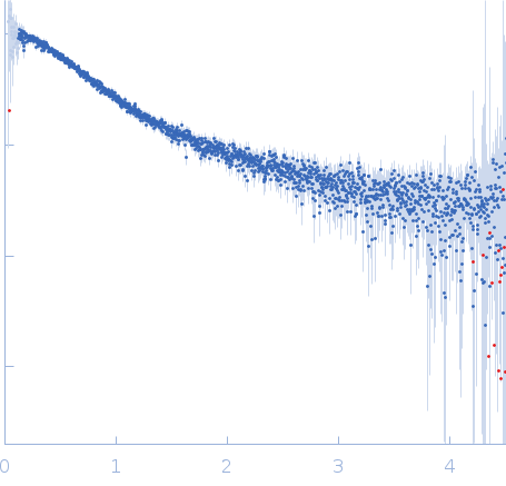 Inner nuclear membrane protein HEH2 experimental SAS data