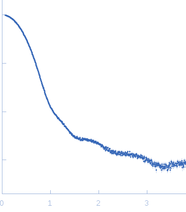 Adenylosuccinate lyase experimental SAS data