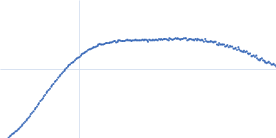 human Guanylate-binding protein 1 Kratky plot