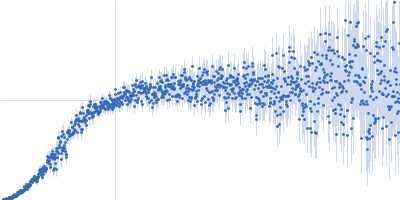 Small Scattering Biological Data Bank