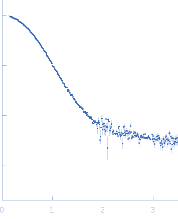 Tyrosine-protein phosphatase non-receptor type 11 experimental SAS data