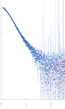 CNNM4_BAT-cNMP-Ctail Protein tyrosine phosphatase type IVA 1 small angle scattering data