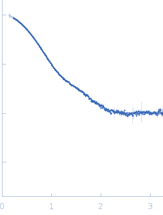 Hcp Transcriptional regulator small angle scattering data