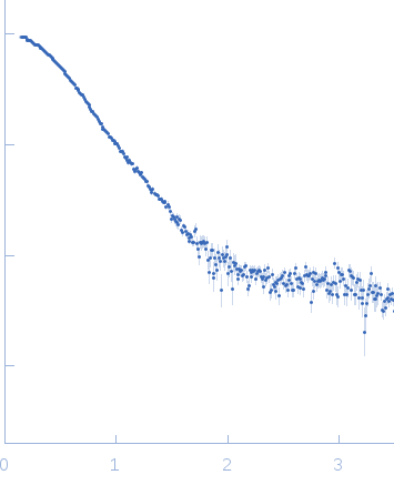 Tyrosine-protein phosphatase non-receptor type 11 E76K experimental SAS data