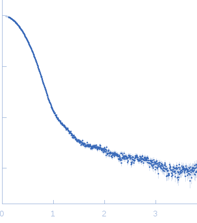 Adenylosuccinate lyase experimental SAS data