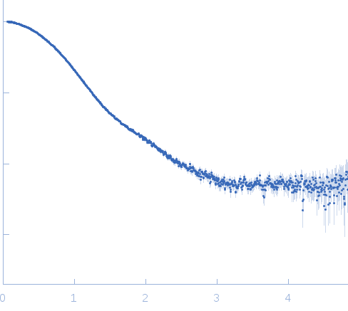 Filamin A Ig.like domains 3-5 P637Q mutant experimental SAS data